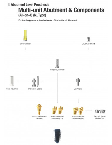Multi Unit Abutment Temporary Cylinder  AnyRidge System