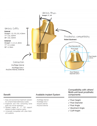 Multi Unit Abutment CCM Cylinder  AnyRidge System