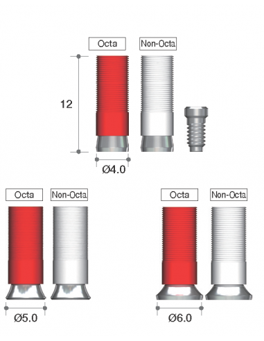 Gold Cylinder Octa Abutment