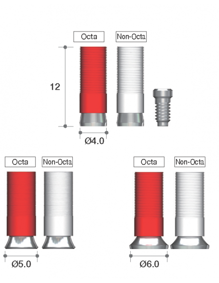 Gold Cylinder Octa Abutment
