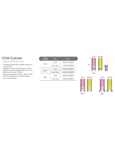 CCM Cylinder Octa Abutment